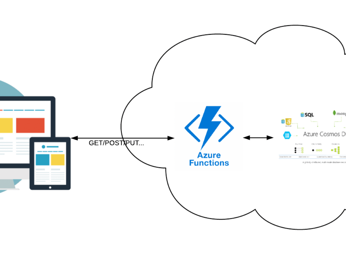 Using Azure Functions to Deliver REST API - SEP