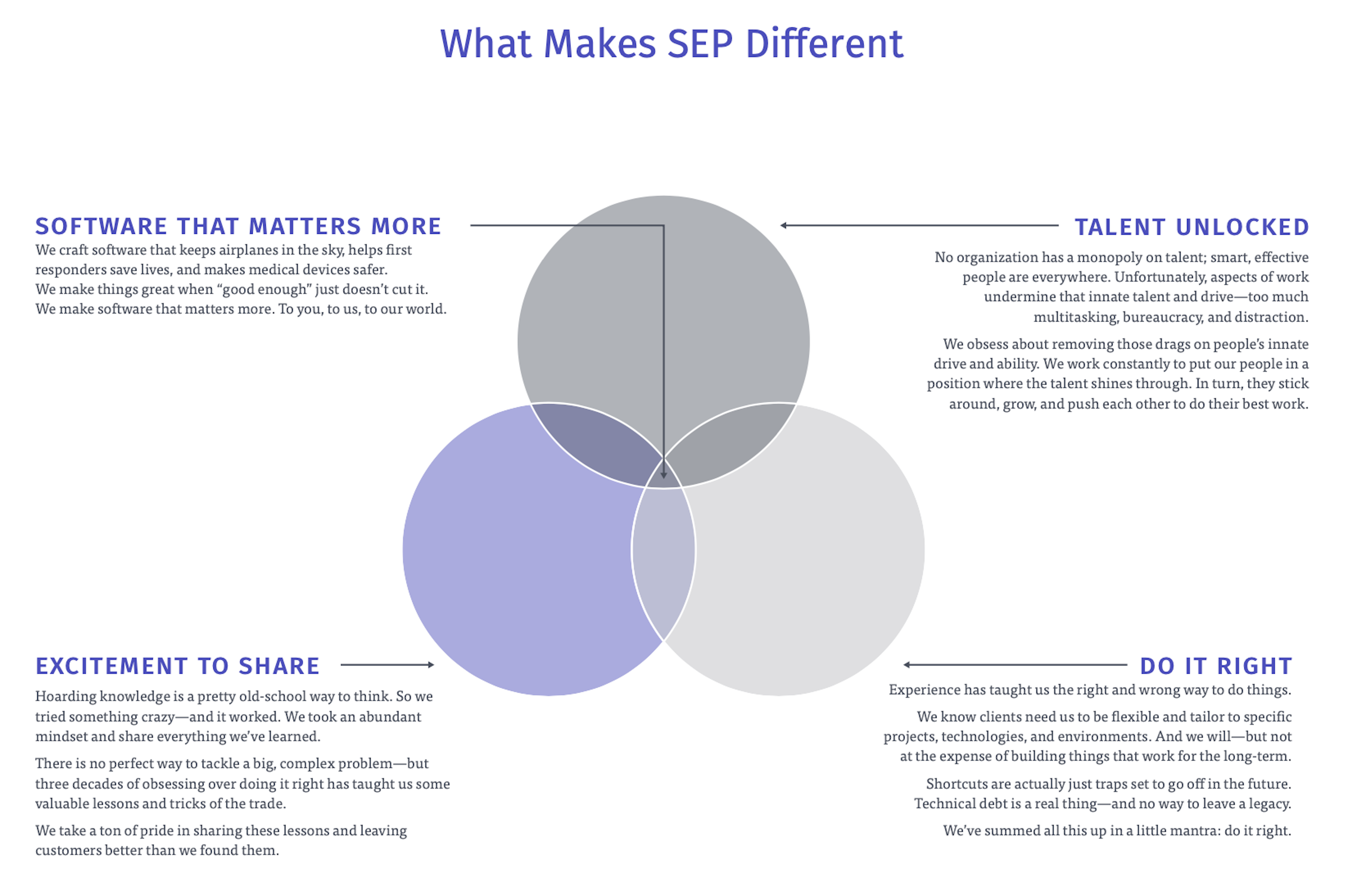 what-makes-sep-different-sep