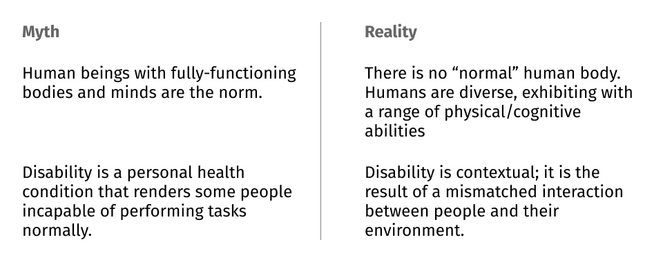 Myth: Human beings with fully-functioning bodies and minds are the norm. Disability is a personal health condition that renders some people incapable of performing tasks normally. Reality: There is no “normal” human body. Humans are diverse, exhibiting with a range of physical/cognitive abilities. Disability is contextual; it is the result of a mismatched interaction between people and their environment.
