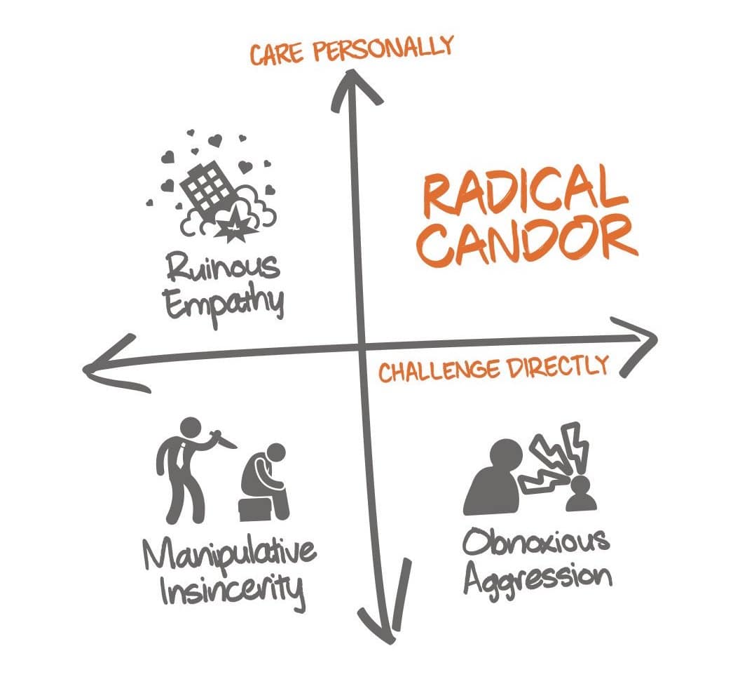 Radical Candor Quadrants