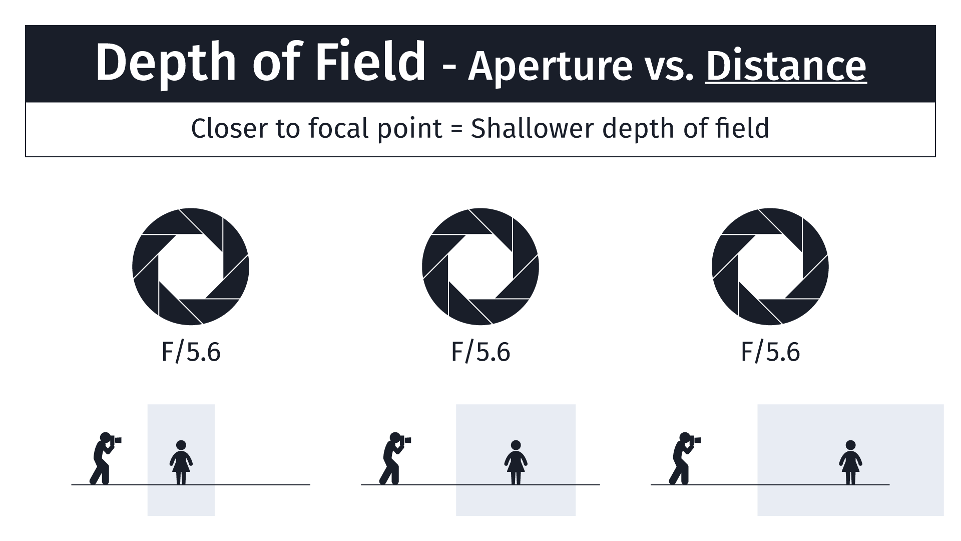 Depth of Field - Distance