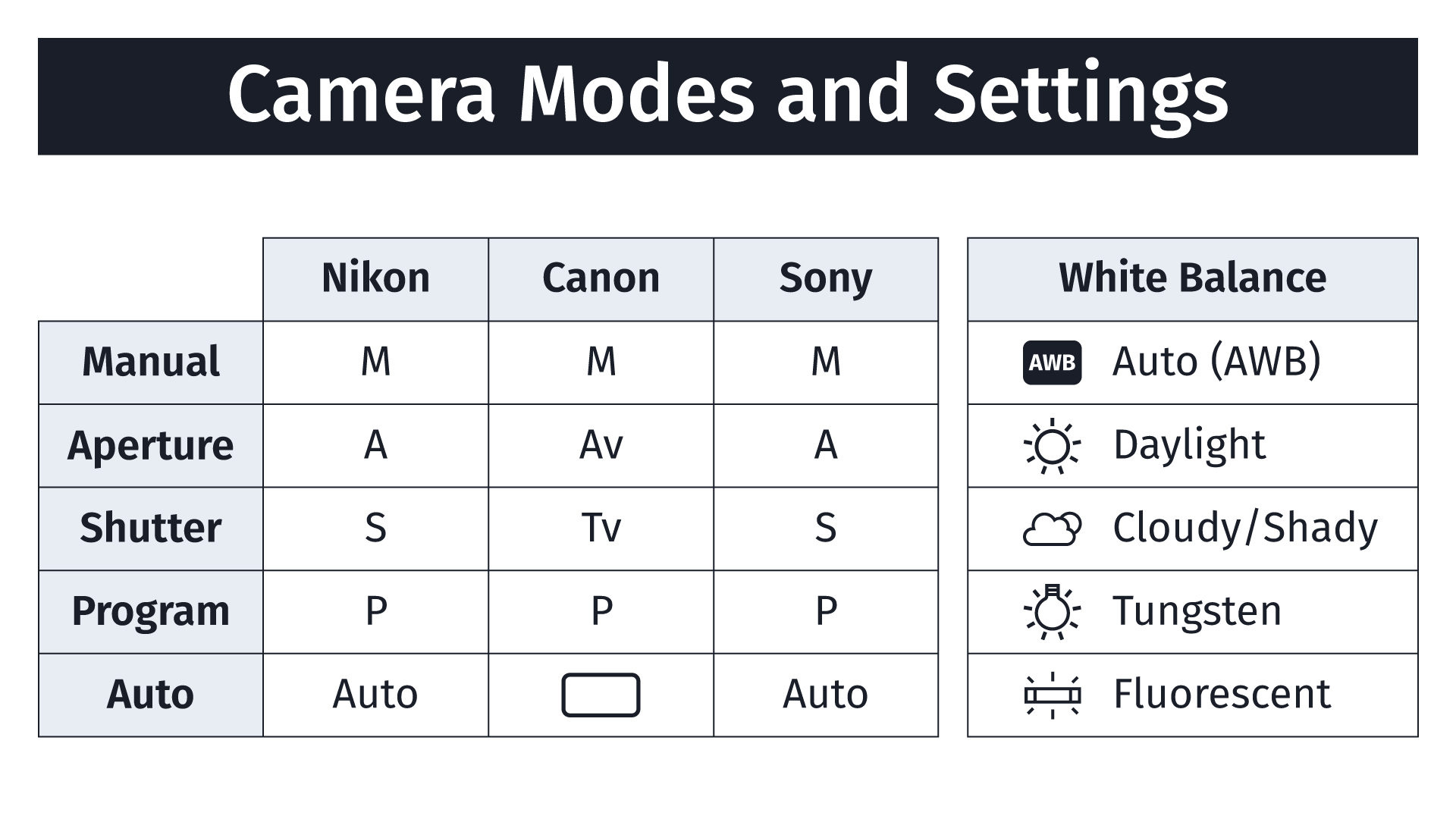 Camera Modes