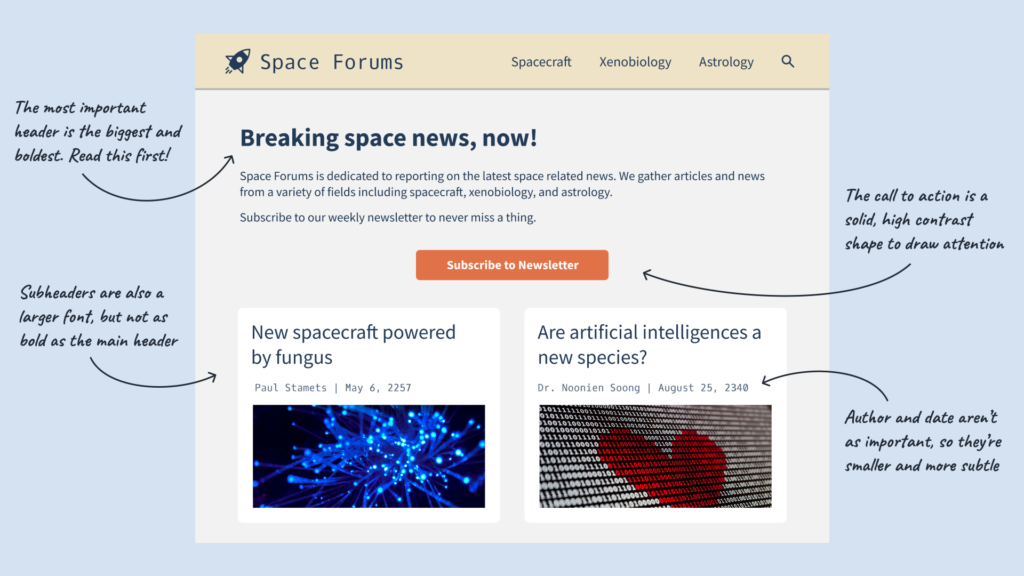 An online news website for space-related news with arrows and descriptions pointing out how visual weight is used to create heirarchy.