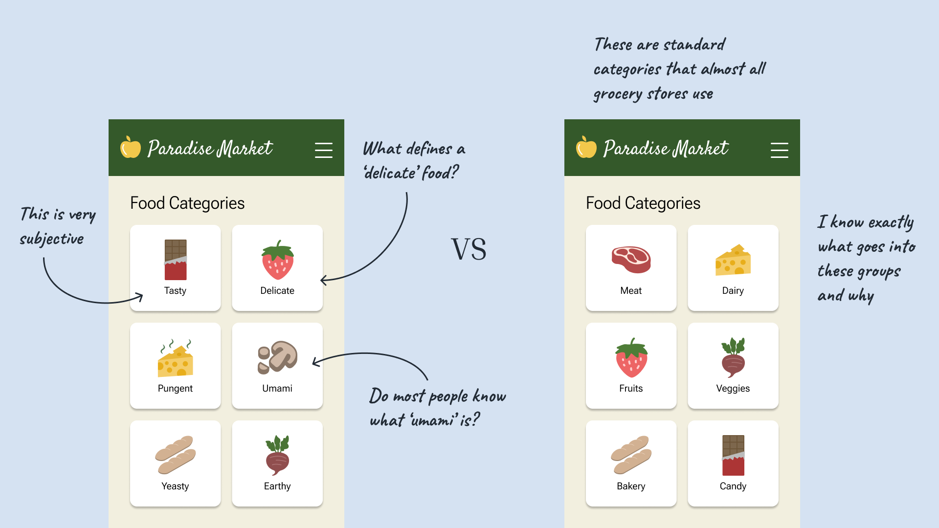 The Building Blocks of Design Hierarchy SEP